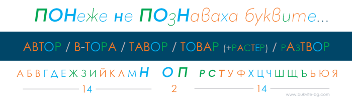 За буквите и автора