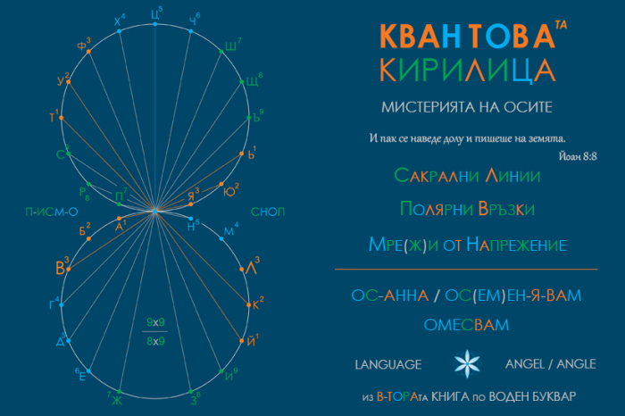 Y-сещане за осем