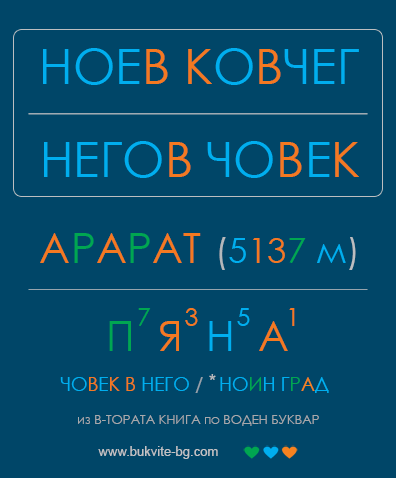 Ноев ковчег
