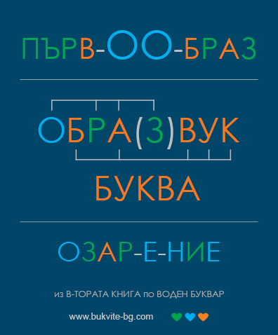 Образ и звук