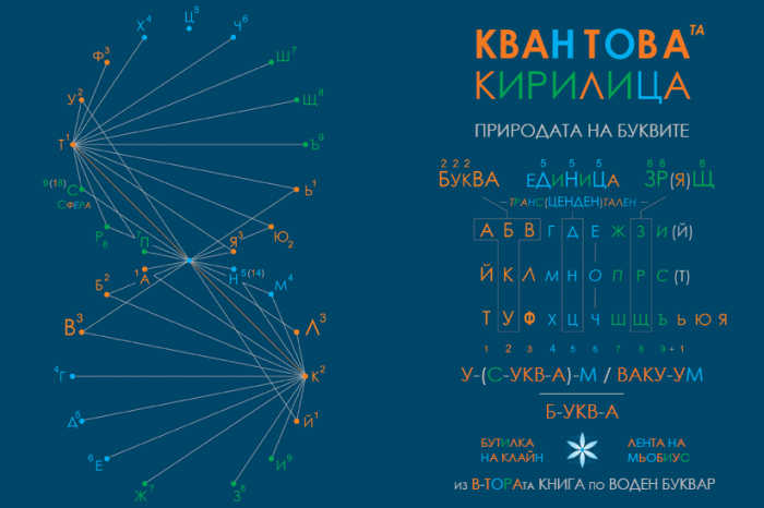 Y-сещане за буква
