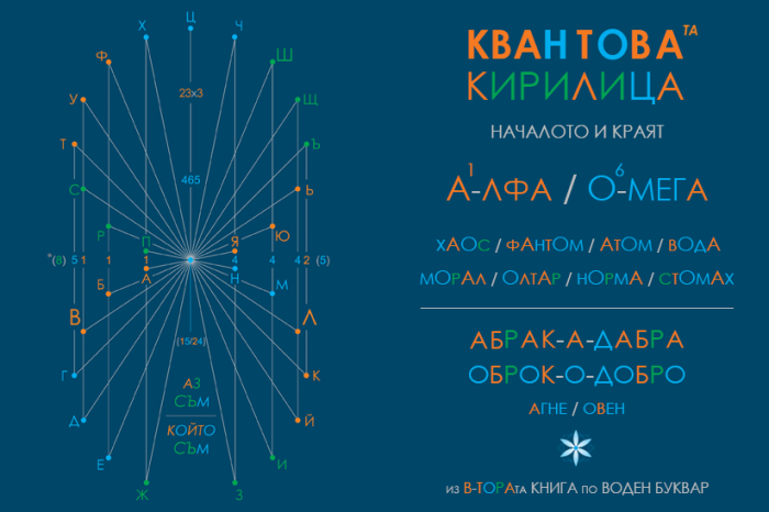 Y-сещане за алфа и омега