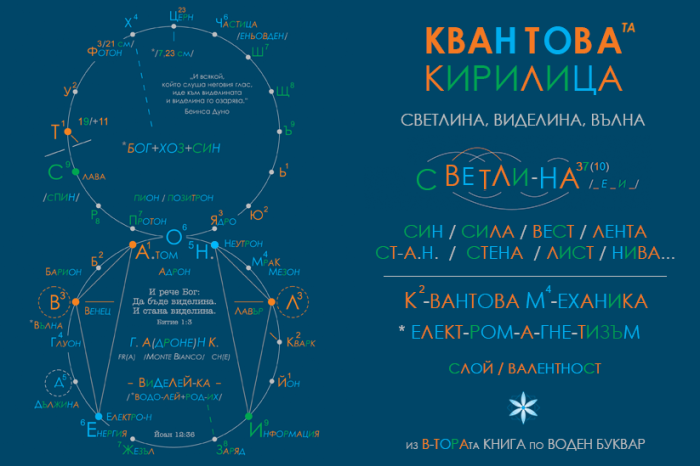 Y-сещане за светлина