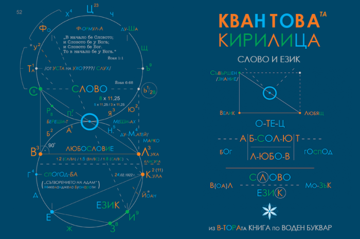 Y-сещане за слово