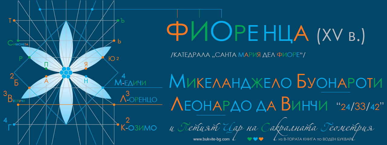 Плеядата на Флоренция и съвършенството на връзките