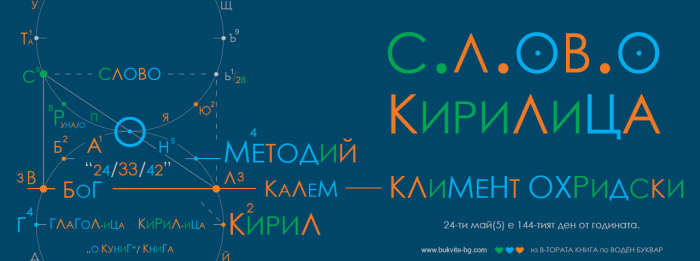 Кирил, Методий, Климент и съвършенството на връзките