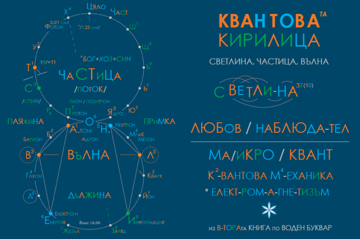 Y-сещане за квант