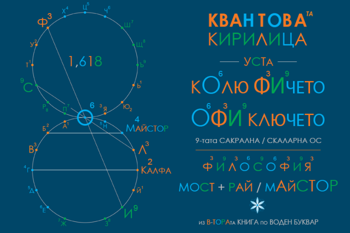 Уста Колю Фичето