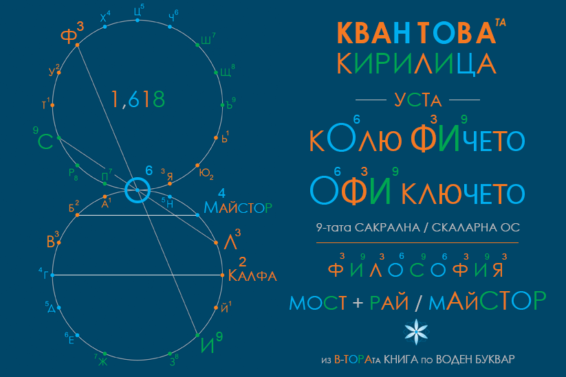 Уста Колю Фичето