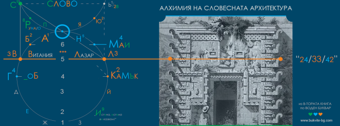 Стъпалата на маите и съвършенството на връзките